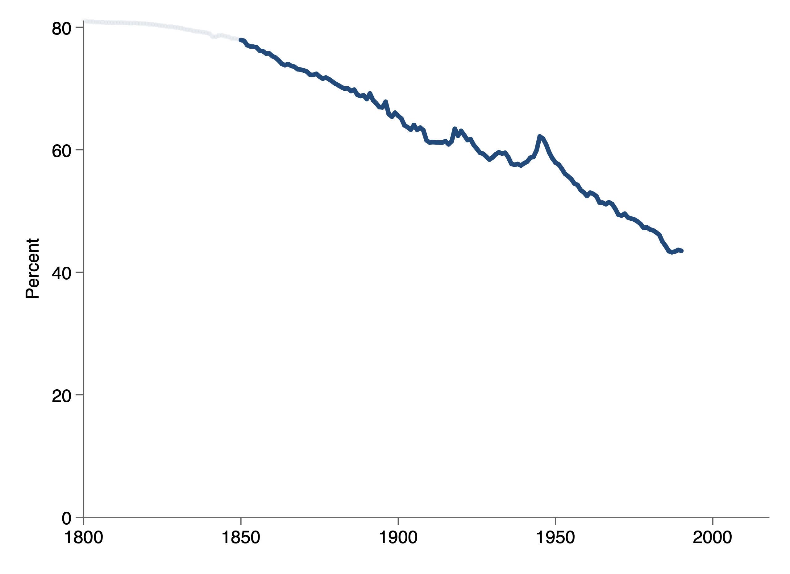 U.S. $2 a Day Poverty in a Global Context: Five Questions Answered