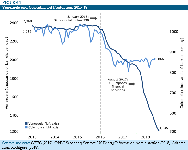 venezuela-sanctions-fig1-768x615.png